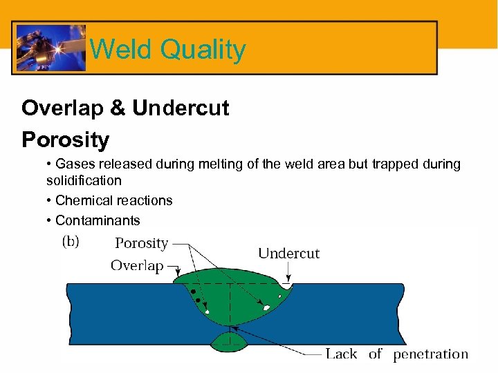 Weld Quality Overlap & Undercut Porosity • Gases released during melting of the weld