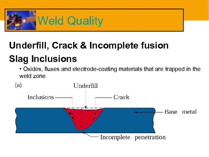 Weld Quality Underfill, Crack & Incomplete fusion Slag Inclusions • Oxides, fluxes and electrode-coating