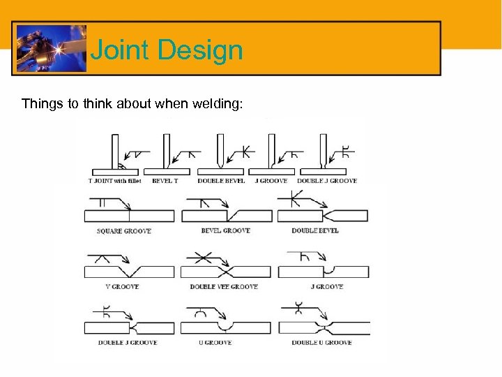 Joint Design Things to think about when welding: 