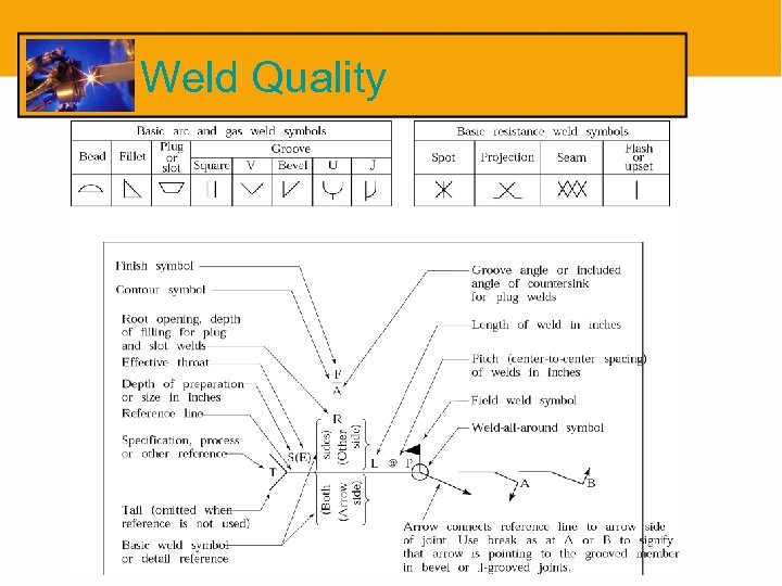 Weld Quality 