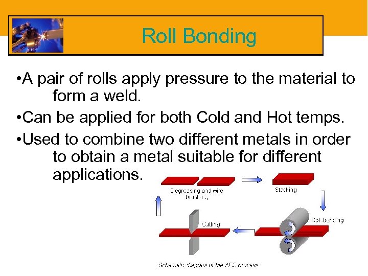 Roll Bonding • A pair of rolls apply pressure to the material to form