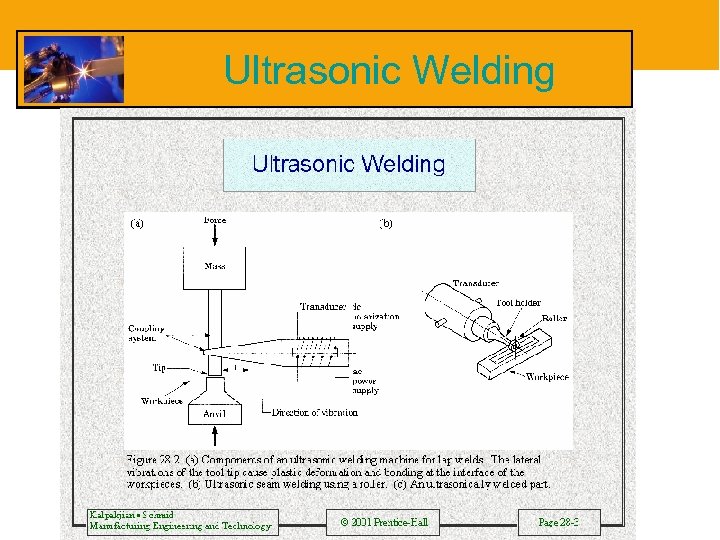 Ultrasonic Welding 