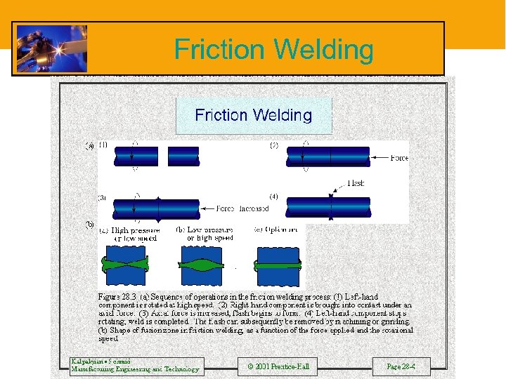 Friction Welding 