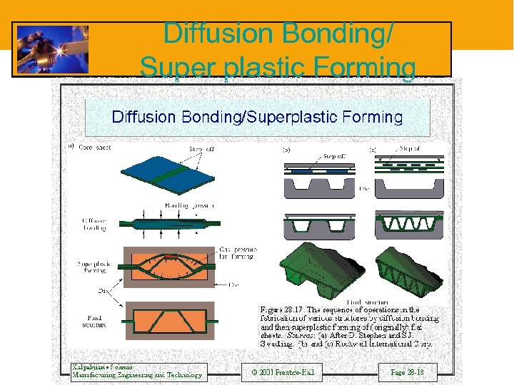 Diffusion Bonding/ Super plastic Forming 