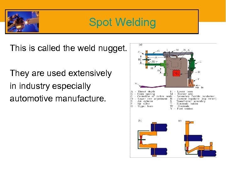 Spot Welding This is called the weld nugget. They are used extensively in industry