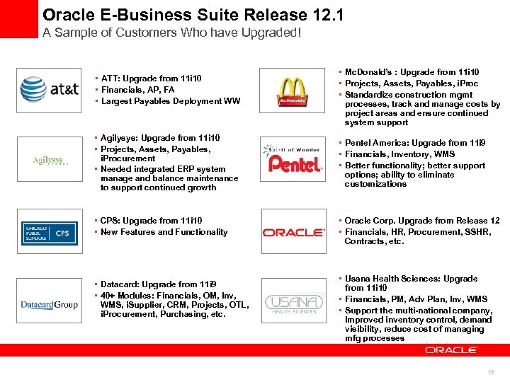 Oracle E-Business Suite Release 12. 1 A Sample of Customers Who have Upgraded! •