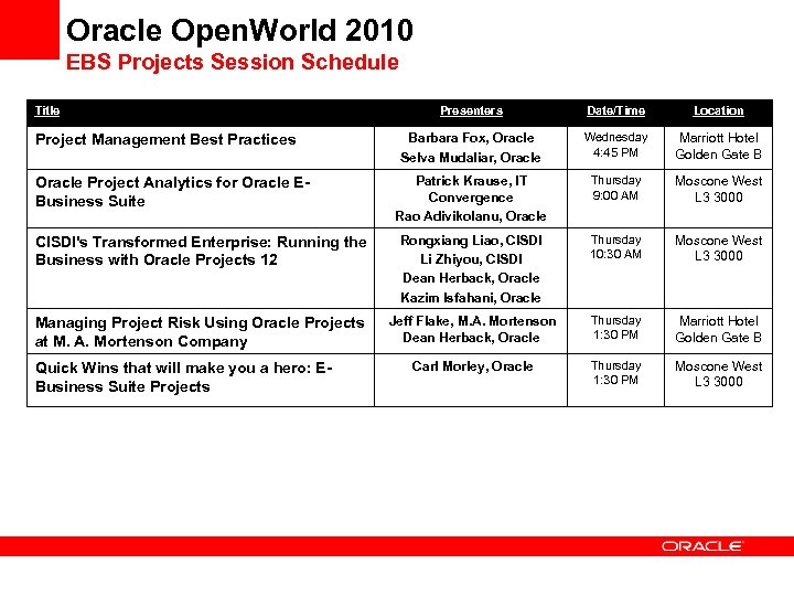 Oracle Open. World 2010 EBS Projects Session Schedule Title Presenters Date/Time Location Barbara Fox,
