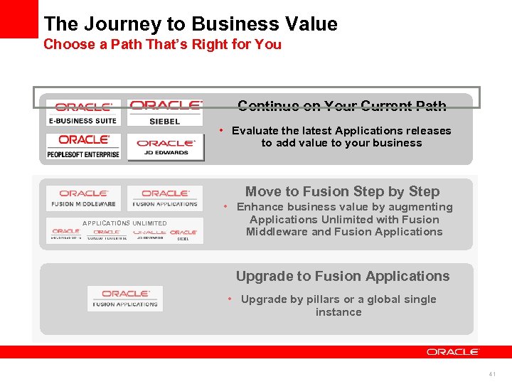 The Journey to Business Value Choose a Path That’s Right for You Continue on