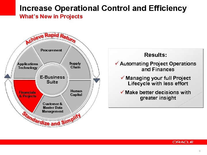 Increase Operational Control and Efficiency What’s New in Projects Procurement Results: Supply Chain Applications