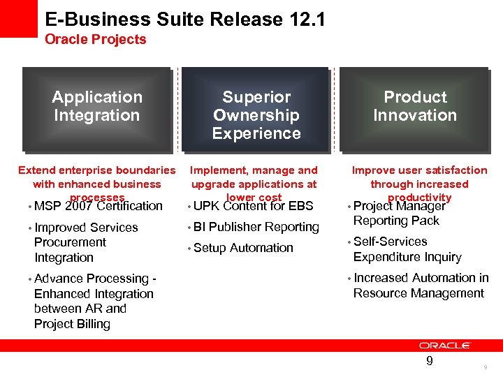 E-Business Suite Release 12. 1 Oracle Projects Application Integration Superior Ownership Experience Extend enterprise
