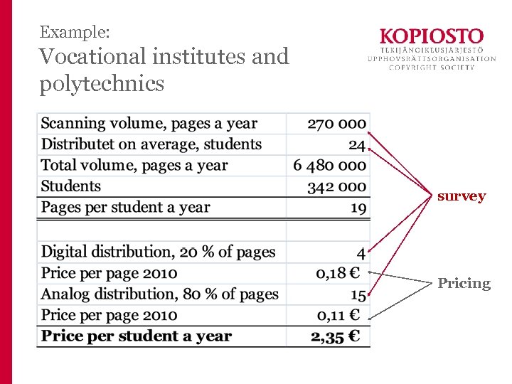Example: Vocational institutes and polytechnics survey Pricing 