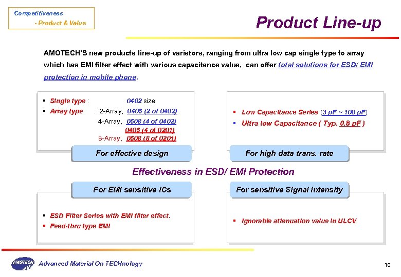 Competitiveness Product Line-up - Product & Value AMOTECH’S new products line-up of varistors, ranging