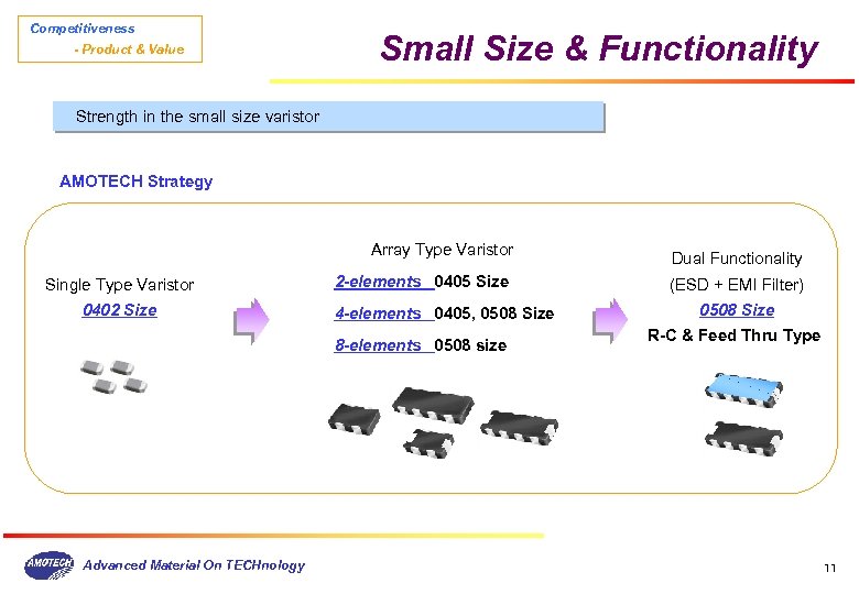 Competitiveness - Product & Value Small Size & Functionality Strength in the small size
