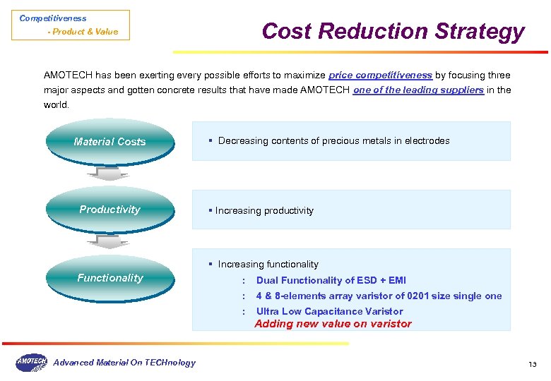 Competitiveness Cost Reduction Strategy - Product & Value AMOTECH has been exerting every possible