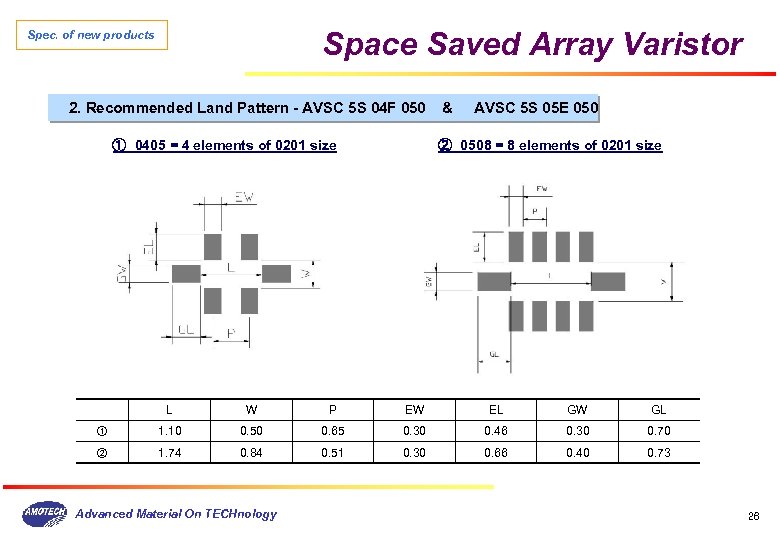 Space Saved Array Varistor Spec. of new products 2. Recommended Land Pattern - AVSC