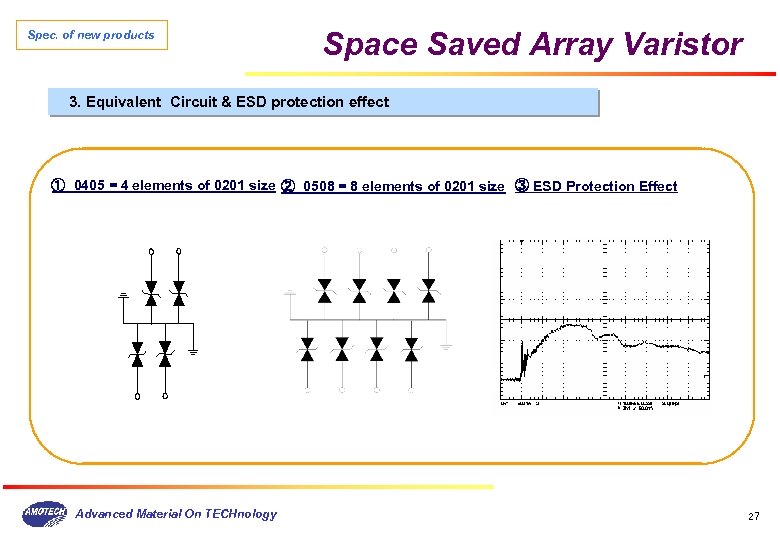 Spec. of new products Space Saved Array Varistor 3. Equivalent Circuit & ESD protection