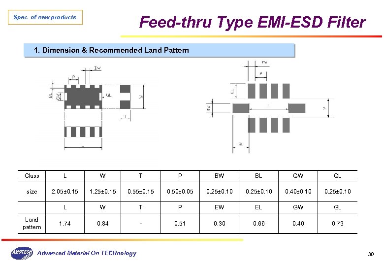 Feed-thru Type EMI-ESD Filter Spec. of new products 1. Dimension & Recommended Land Pattern