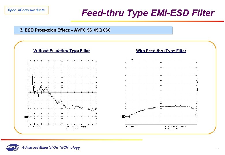 Spec. of new products Feed-thru Type EMI-ESD Filter 3. ESD Protection Effect – AVFC