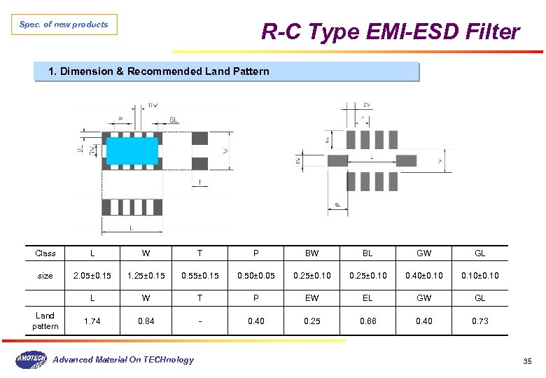 R-C Type EMI-ESD Filter Spec. of new products 1. Dimension & Recommended Land Pattern