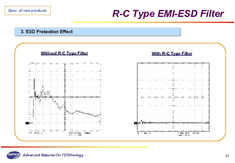 Spec. of new products R-C Type EMI-ESD Filter 3. ESD Protection Effect Without R-C