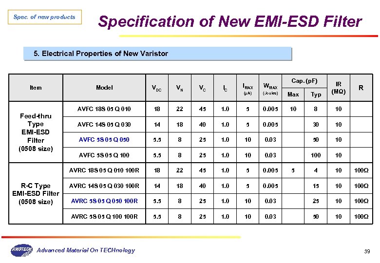 Spec. of new products Specification of New EMI-ESD Filter 5. Electrical Properties of New