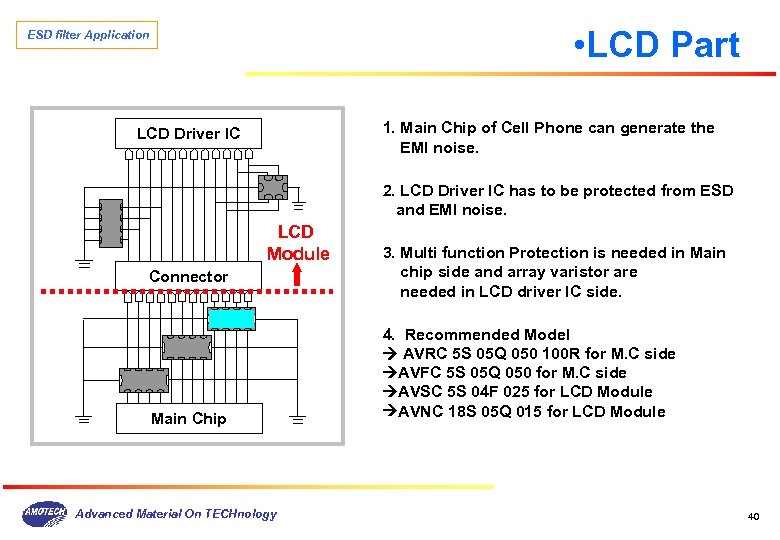  • LCD Part ESD filter Application 1. Main Chip of Cell Phone can