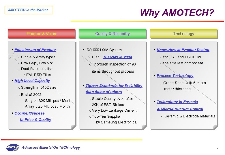 Why AMOTECH? AMOTECH in the Market Product & Value § Full Line-up of Product