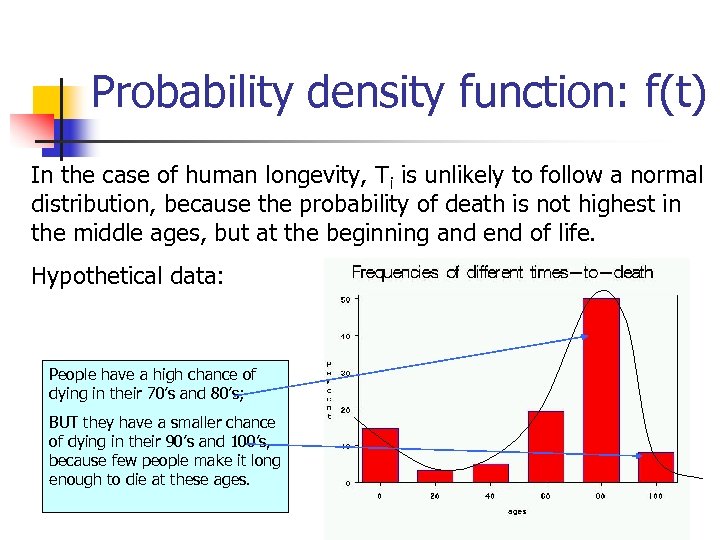 Probability density function: f(t) In the case of human longevity, Ti is unlikely to