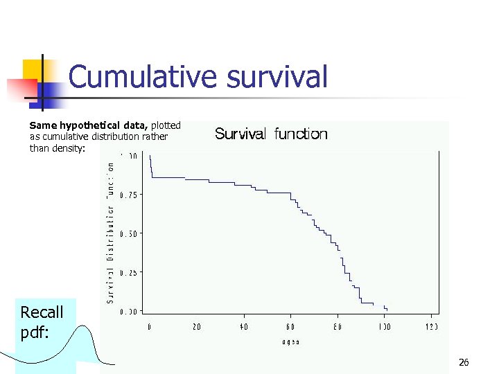 Cumulative survival Same hypothetical data, plotted as cumulative distribution rather than density: Recall pdf: