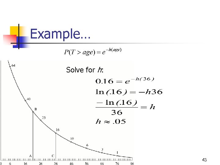 Example… Solve for h: 43 