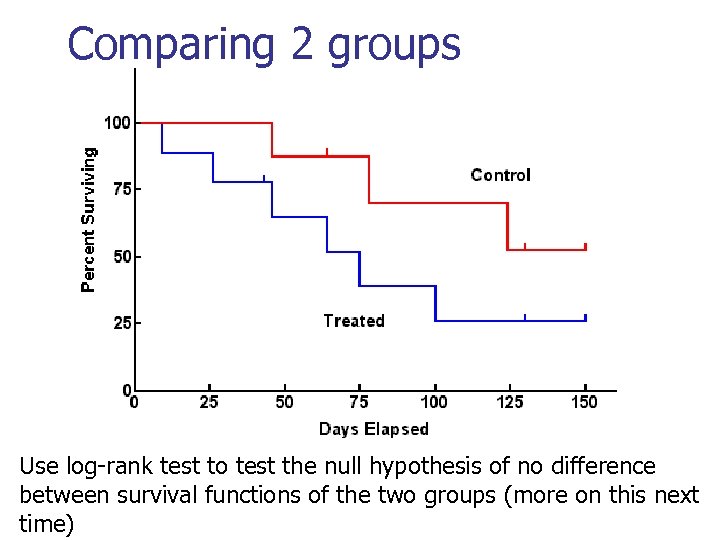 Comparing 2 groups Use log-rank test to test the null hypothesis of no difference