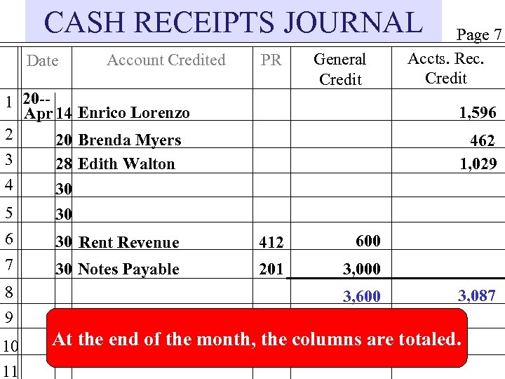 CASH RECEIPTS JOURNAL Date Account Credited PR General Credit 1 20 -Apr 14 Enrico