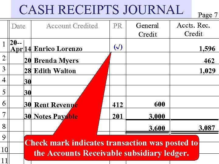 CASH RECEIPTS JOURNAL Date Account Credited 1 20 -Apr 14 Enrico Lorenzo 2 20