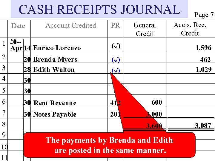 CASH RECEIPTS JOURNAL Date Account Credited 1 20 -Apr 14 Enrico Lorenzo 2 20