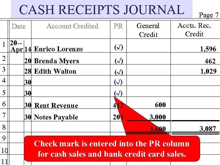 CASH RECEIPTS JOURNAL Date Account Credited PR General Credit 1 20 -Apr 14 Enrico