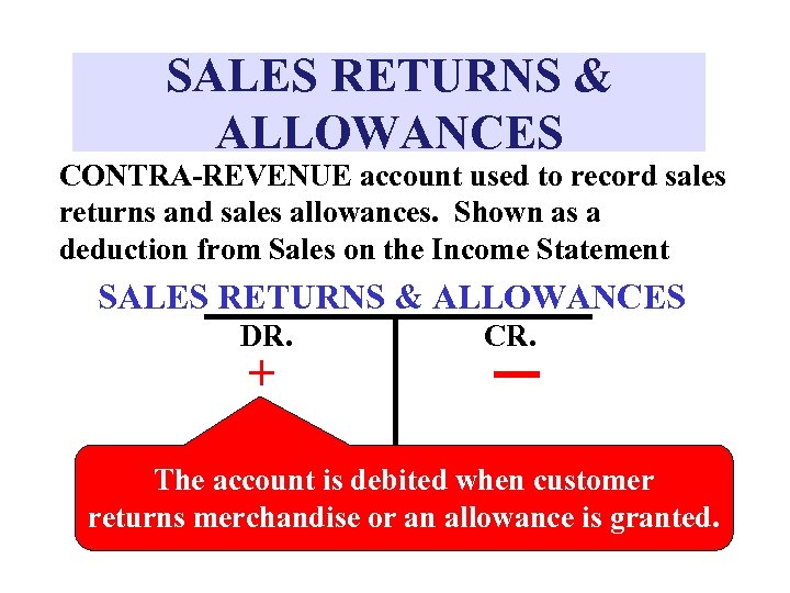 SALES RETURNS & ALLOWANCES CONTRA-REVENUE account used to record sales returns and sales allowances.