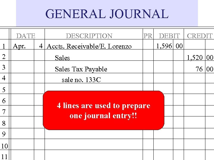 GENERAL JOURNAL 1 2 3 4 DATE DESCRIPTION Apr. 4 Accts. Receivable/E. Lorenzo PR