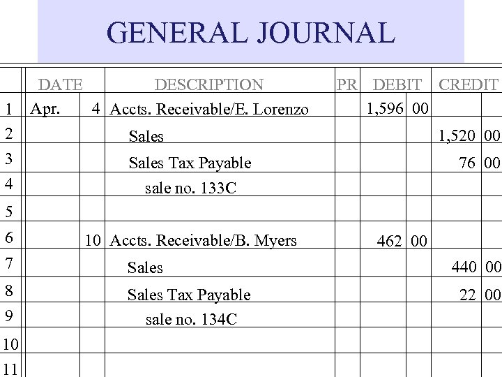 GENERAL JOURNAL 1 2 3 4 DATE DESCRIPTION Apr. 4 Accts. Receivable/E. Lorenzo PR