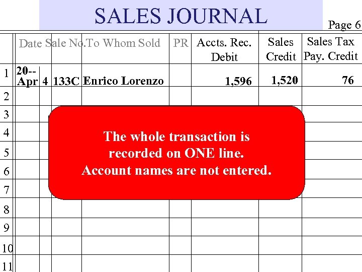 SALES JOURNAL Date Sale No. To Whom Sold PR Accts. Rec. Debit 1 20