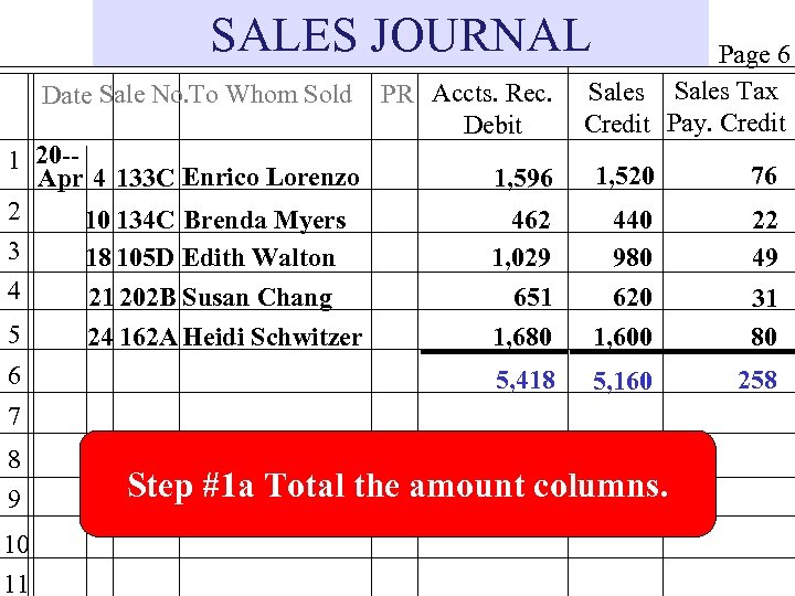 SALES JOURNAL Date Sale No. To Whom Sold 1 20 -Apr 4 133 C