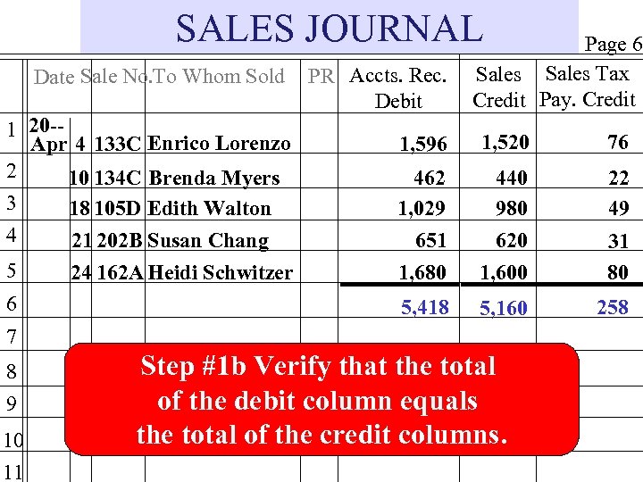 SALES JOURNAL Date Sale No. To Whom Sold 1 20 -Apr 4 133 C
