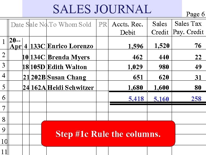 SALES JOURNAL Date Sale No. To Whom Sold 1 20 -Apr 4 133 C