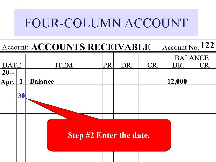 FOUR-COLUMN ACCOUNT Account: Account No. 122 BALANCE CR. DR. CR. ACCOUNTS RECEIVABLE DATE ITEM