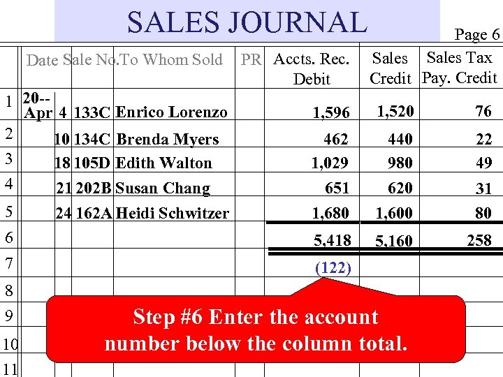 SALES JOURNAL Date Sale No. To Whom Sold 1 20 -Apr 4 133 C