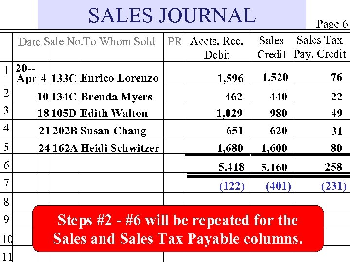 SALES JOURNAL Date Sale No. To Whom Sold 1 20 -Apr 4 133 C