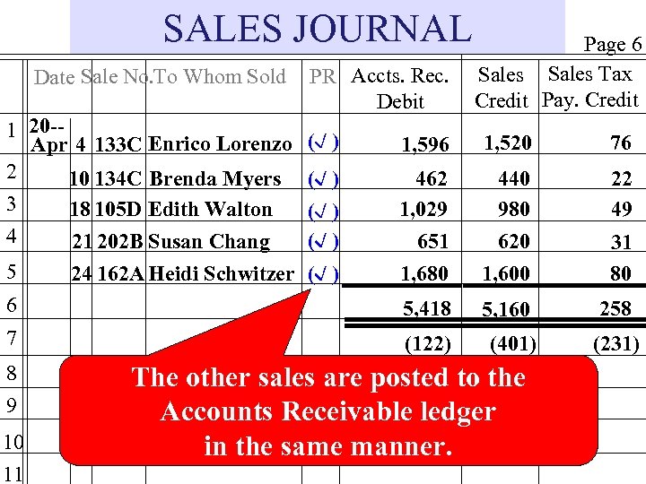 SALES JOURNAL Date Sale No. To Whom Sold 1 20 -Apr 4 133 C