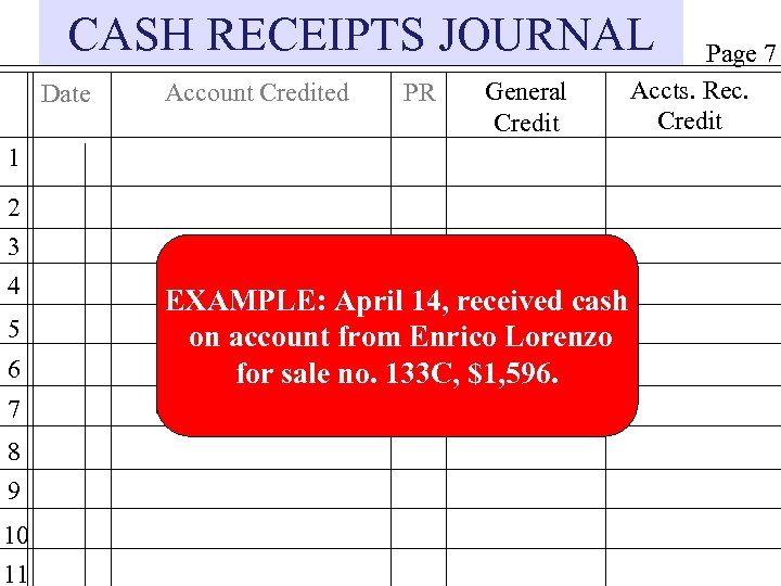 CASH RECEIPTS JOURNAL Date Account Credited PR General Credit 1 2 3 4 5