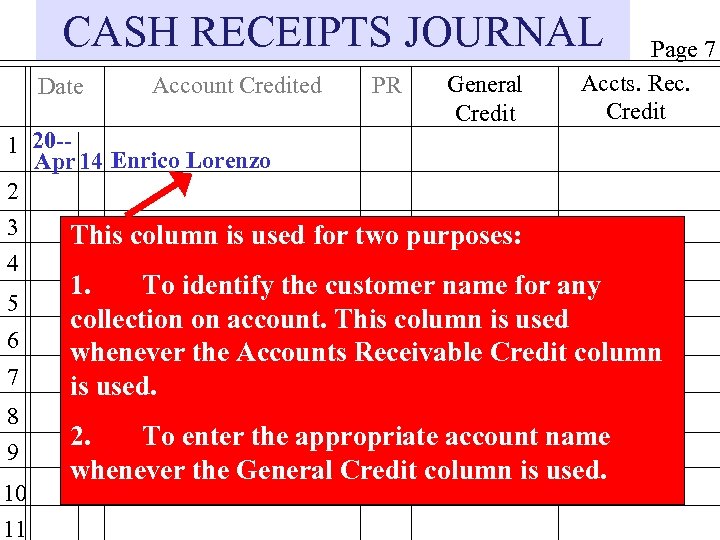 CASH RECEIPTS JOURNAL Date Account Credited PR General Credit Page 7 Accts. Rec. Credit