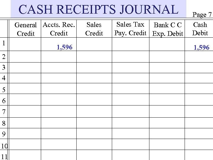 CASH RECEIPTS JOURNAL General Accts. Rec. Credit 1 2 3 4 5 6 7