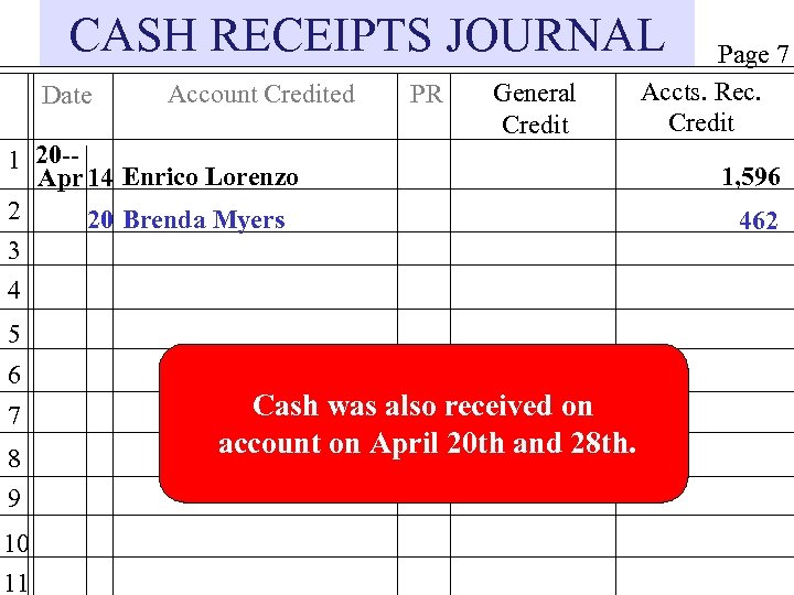 CASH RECEIPTS JOURNAL Date Account Credited PR General Credit 1 20 -Apr 14 Enrico